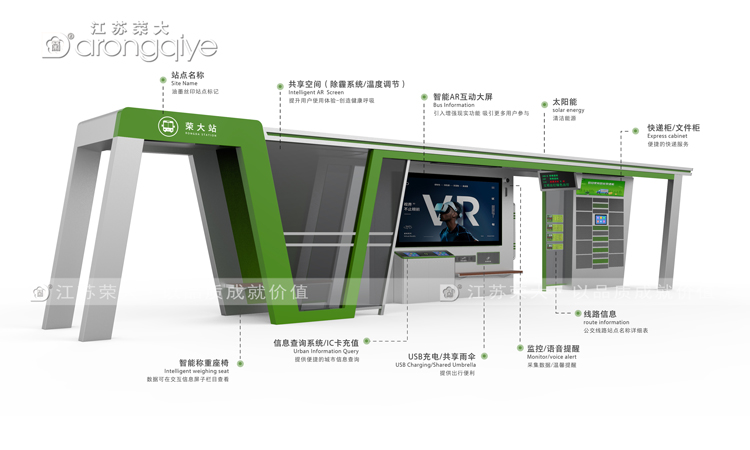 智能候車亭功能圖